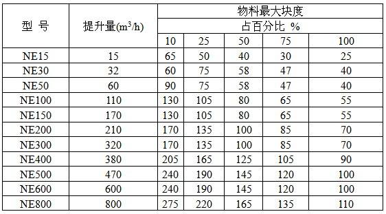 板鏈斗式提升機(jī)參數(shù)表