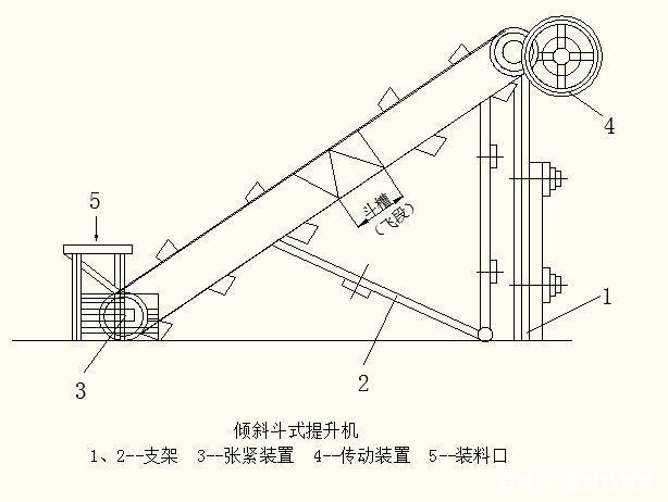 撈坑斗式提升機結構圖