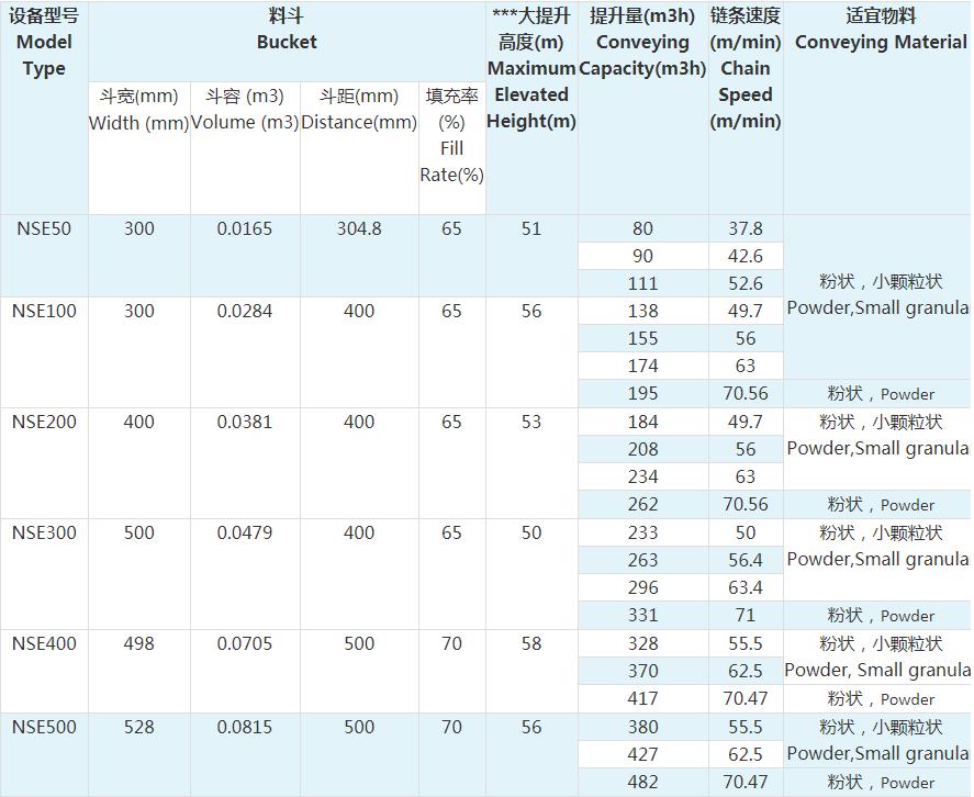 NSE斗式提升機