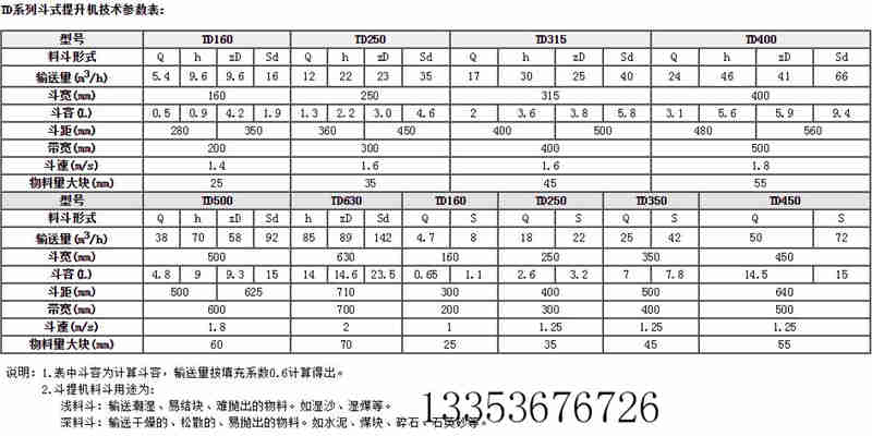 斗式提升機主要技術參數(shù)及規(guī)格