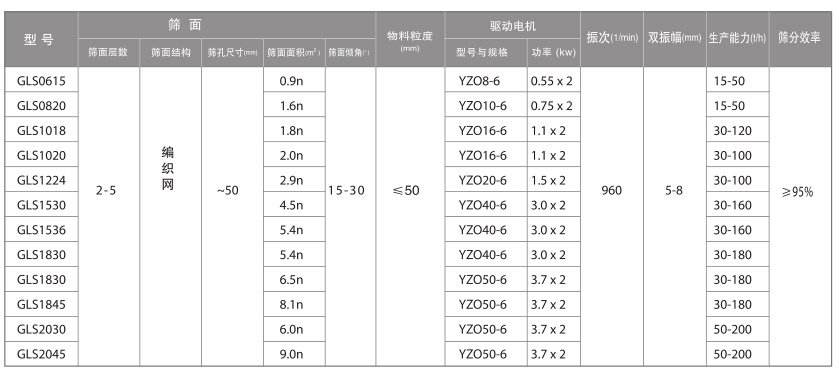 概率篩參數(shù)表