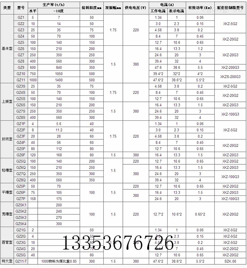 振動(dòng)給料機(jī)參數(shù)表