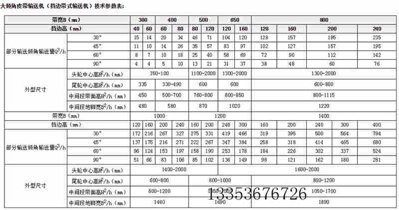 皮帶機參數(shù)表