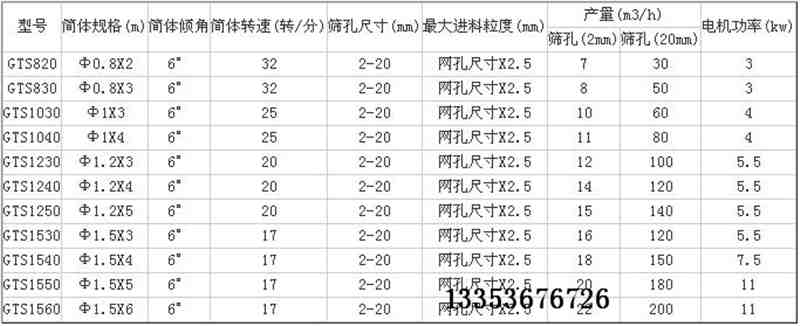 滾筒落砂機參數(shù)表