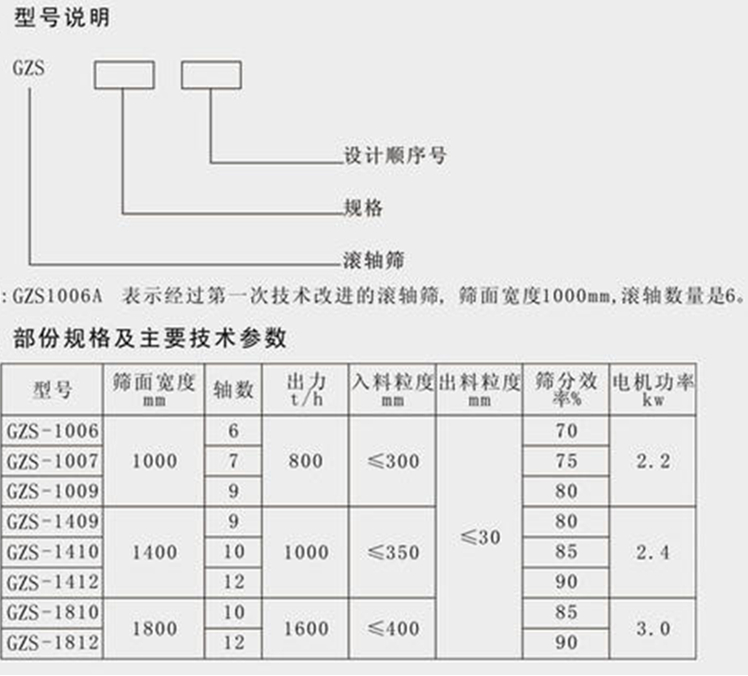 波動(dòng)篩參數(shù)表