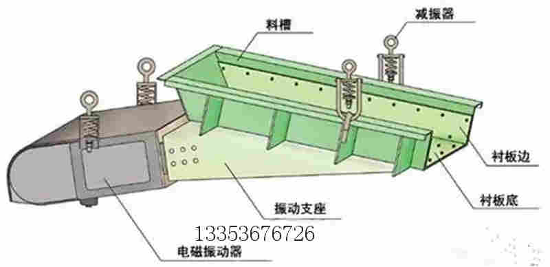 振動(dòng)給料機(jī)的常見故障