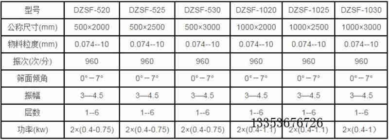 直線振動篩參數(shù)表