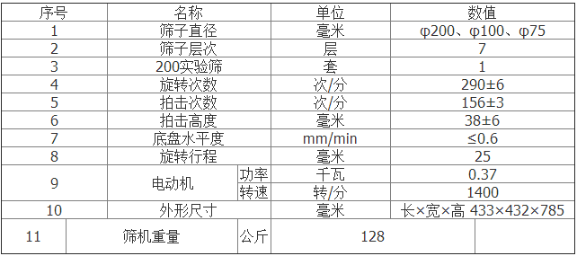 齒輪式拍擊篩