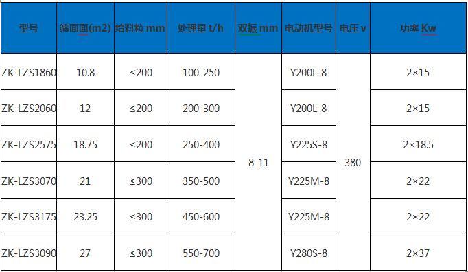 冷礦振動篩