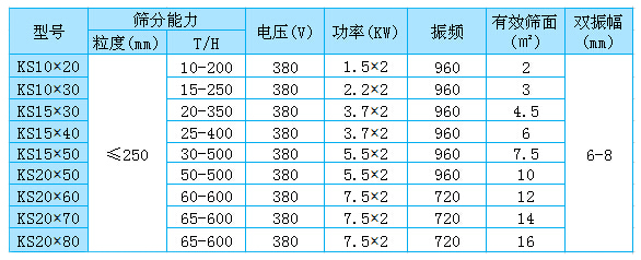 礦用振動(dòng)篩