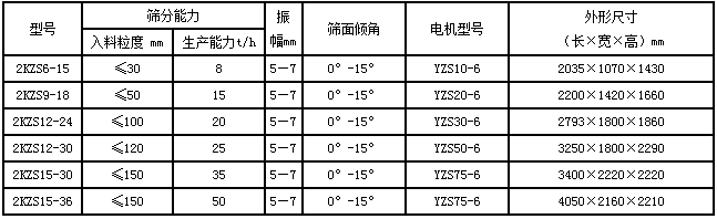 礦用振動篩