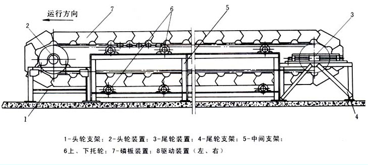 全密封鱗板輸送機(jī)