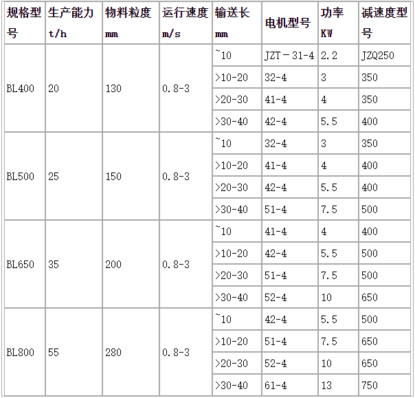 全密封鱗板輸送機(jī)