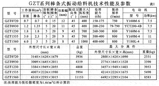 棒條式振動(dòng)給料機(jī)