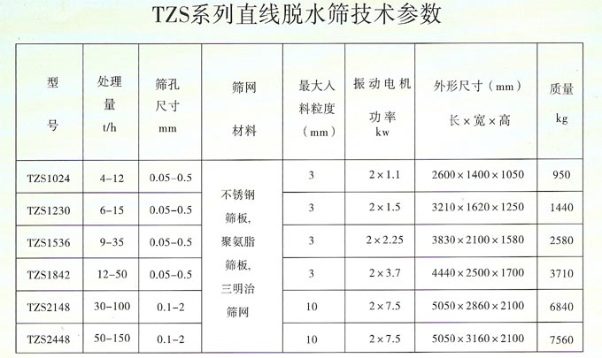 砂石料脫水篩